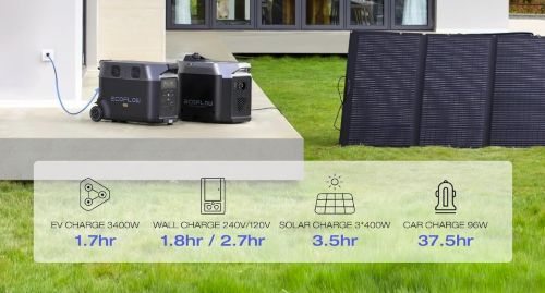 EcoFlow DELTA 2 Portable Power Station